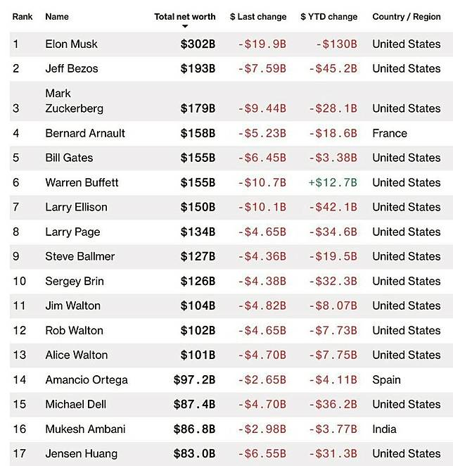 图片[1]-王吉舟：巴菲特如是说 | 现代化贸易战争解决方案【音频】-duli.today