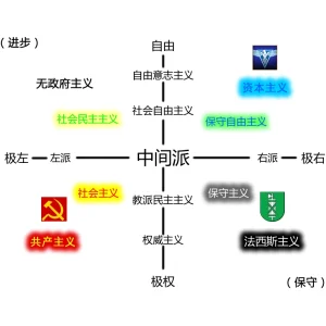 任剑涛：为何主义话语挥之不去【音频】-duli.today
