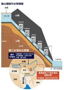 老范：墨脱水电站挑战全球格局【音频】-duli.today