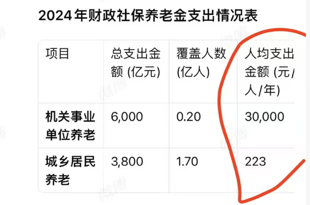 图片[3]-关于社保，新的内幕正在被发现【图文】-duli.today